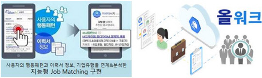 사진= ㈜올워크. 제공